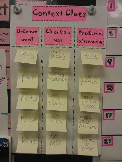 Chart - Context Clues Context Clues Anchor Chart, Vocabulary Ideas, Lit Circles, Reading Anchor Charts, Third Grade Reading, 4th Grade Reading, Teaching Language Arts, Teaching Ela, 3rd Grade Reading