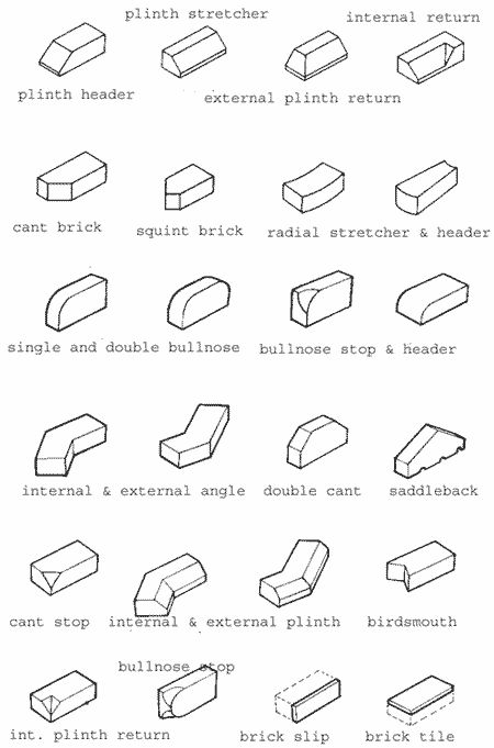 Image of all the different types of brick that are available Brick Types, Brick Detailing, Step Ideas, Diy Doctor, Diy Tips And Tricks, Brick Face, Types Of Bricks, Brick Patterns Patio, Brick Works