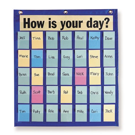 Behavioral Pocket Chart With 180 Blank Name Cards Pocket Chart Stand, Pocket Charts, Drama Class, Bulletin Board Sets, Student Behavior, Teacher Created Resources, Behaviour Chart, Pocket Chart, Teacher Supplies