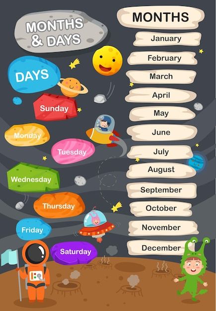 Space Theme Classroom, Infant Classroom, Classroom Calendar, Days In February, Computer Shortcuts, Days And Months, Art Activities For Kids, School Decorations, Space Theme