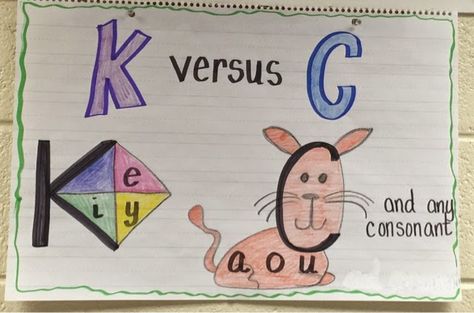 When To Use C And K, C Vs K Spelling Rule, When To Use C Or K, C And K Rule, Ck Rule, Word Endings, Teach Spelling, Kindergarten Spelling, Orthographic Mapping