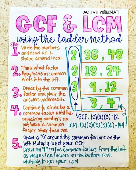 Greatest Common Factor and Least Common Multiple Anchor Chart.   6th grade Math Anchor Chart! ❤️ Do you use the ladder method to teach GCF/LCM?? Did you know you can use this method to teach distribution and simplifying fractions? I hope this method helps when they learn to factor in high school! I wish I had this method instead of just creating lists.   #iteach6th #iteachmath #mathteacher #iteachmath Lcm Worksheet, Gcf And Lcm, French Phonics, Lcm And Gcf, Math Anchor Chart, Least Common Multiple, Common Multiples, Greatest Common Factors, Basic French