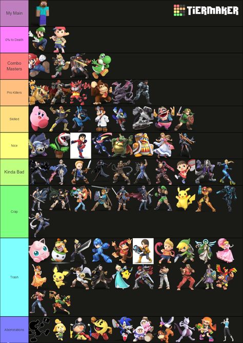 I'm a HUGE smash fan so i would like 2 show u the tier list i did minutes ago :3 Fan