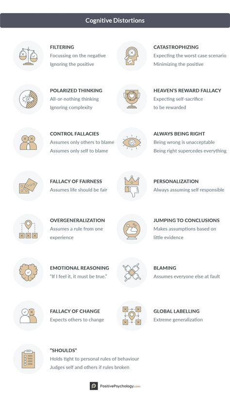 Cognitive Distortions Worksheet, Cbt Techniques, Thinking Errors, Counseling Techniques, Cbt Therapy, Clinical Social Work, Cognitive Therapy, Cognitive Behavior, Mental Health Counseling