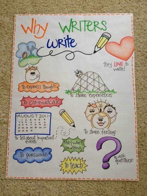 Short I Anchor Chart First Grade, Anchor Charts First Grade, Kindergarten Anchor Charts, Classroom Anchor Charts, Teachers Classroom, Writing Anchor Charts, 1st Grade Writing, First Grade Writing, Reading Anchor Charts