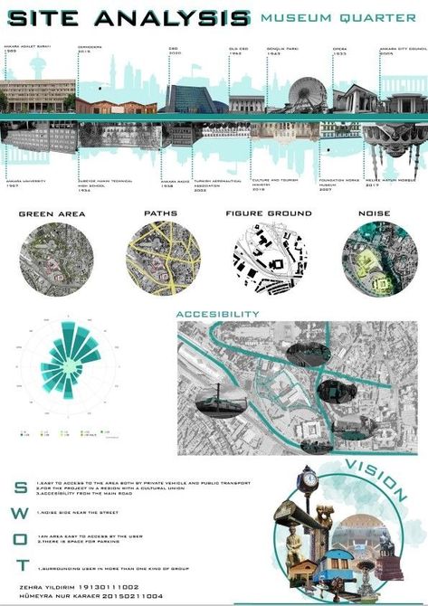 Architecture Analysis, Comercial Interior Design, Analysis Architecture, Architect Portfolio Design, Site Development Plan, Site Analysis Architecture, Architecture Design Presentation, Presentation Board Design, Urban Analysis