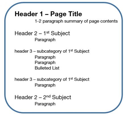 SEO Basics  Think of Title & H1-H3 Tags as an outline that Google reads.  Here's an example of headings using h1, h2, h3 etc. Sub Heading Ideas, Bulleted List, Blogging Seo, Seo Basics, Blogging Resources, Blog Seo, Seo Marketing, Content Creation, Internet Marketing