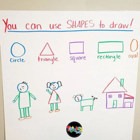 Drawing Ideas Kindergarten, Draw Using Shapes, Shapes Anchor Chart Preschool, How To Draw A Person Preschool, Drawing People Anchor Chart Kindergarten, How To Draw A Person Anchor Chart, Drawing Lessons For Kindergarten, Shape Lessons For Kindergarten, Kindergarten Drawing Activities