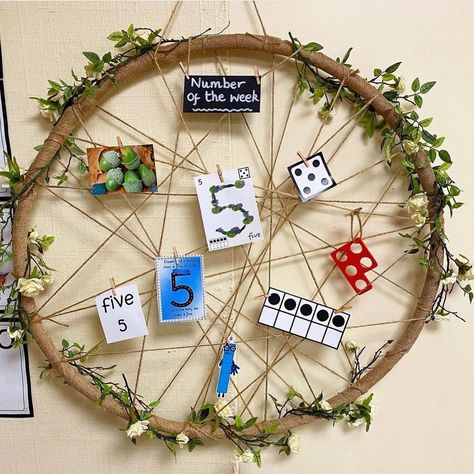 We Are Learning To Display Classroom, Reggio Circle Time Area, Eyfs Room Ideas, Learning Journey Display Eyfs, Eyfs Classroom Ideas, Eyfs Display Ideas, Decoration Ideas Preschool, Number Of The Week, Reception Maths