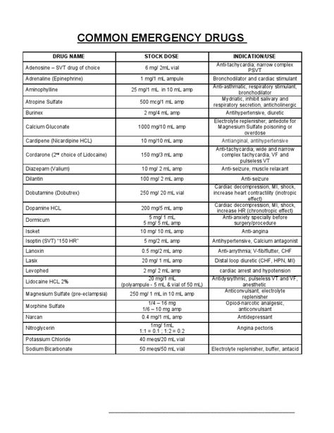 Nursing School Studying Cheat Sheets, Paramedic School, Basic Anatomy, Common Medications, Nursing School Essential, Medical School Life, Basic Anatomy And Physiology, Nurse Study Notes, Nursing Student Tips