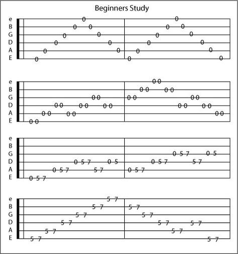 Easy Guitar Tabs Songs, Guitar Tabs Acoustic, Guitar Tabs And Chords, Easy Guitar Chords, Chords Guitar, Guitar Tabs For Beginners, Guitar Songs For Beginners, Guitar Strumming, Learn Guitar Chords