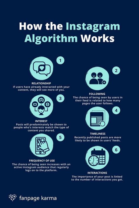 Practical tips for educators to grow their Instagram following and engage with their students and peers. Social Media Algorithms, Instagram Algorithm 2023, Instagram Algorithm 2024, Instagram Growth Tips, Algorithm Design, Social Media Course, Social Media Content Strategy, Social Media Landscape, Instagram Management