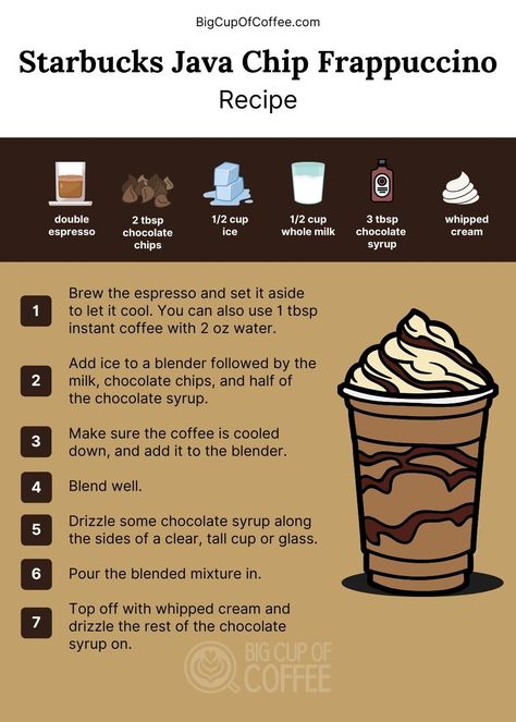 This Starbucks Style Java Chip Frappuccino recipe is a perfect blend of rich chocolate and bold coffee. Save this recipe for later. How To Make A Java Chip Frappuccino, Iced Coffee Recipe Chocolate, Chocolate Chip Frappe Recipe Starbucks, Coffee Blends Recipes, Espresso Frappuccino Recipe, Starbucks Java Chip Frappuccino Recipe, Iced Frappuccino Recipe, Mocha Iced Coffee Recipe At Home, Java Chip Frappachino Recipe