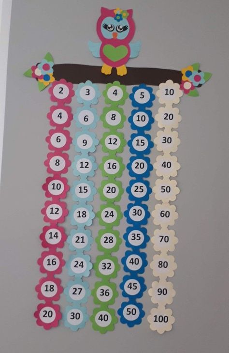 Ritmik Sayma in 2022 | Math activities preschool, Preschool learning activities, Math activities kindergarten printables Math Activities Kindergarten, Math Decorations, Math Classroom Decorations, School Art Activities, School Board Decoration, Activities Kindergarten, Kindergarten Classroom Decor, Preschool Classroom Decor, Math Crafts