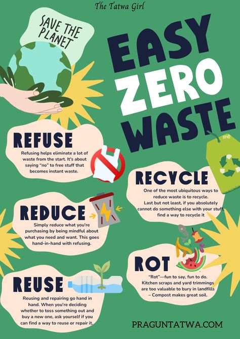 Refuse Reduce Reuse Recycle Rot 6rs Of Sustainability, Reduce Waste Poster, Reuse Recycle Reduce Poster, Recycle Poster Ideas, Poster 3r, Recycling Aesthetic, Waste Management Poster, Recycle Drawing, Eco Friendly Poster