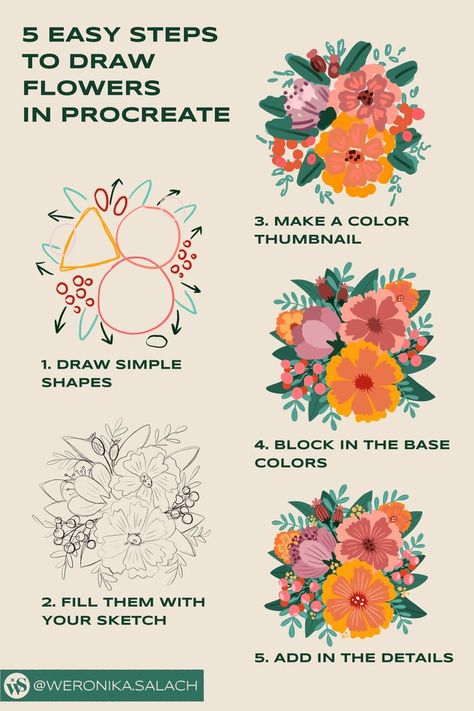 a technique for planning detailed and well-balanced botanical compositions; drawing flowers step by step; iPad Pro Procreate Procreate Sketching Tutorial, Flower Illustration Tutorial, Digital Flower Painting, Floral Ideas Drawing, Floral Digital Illustration, Art In Illustrator, Flower Drawing Composition, Procreate To Illustrator, Flowers Digital Illustration