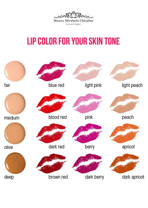 Lip color for your skin tone www.biancamirabela.com Lip Colors For Cool Undertones, Lip Color For Neutral Skin Tone, Lip Color For Cool Skin Tone, Lip Color For Warm Skin Tone, Blush For Neutral Skin Tone, Lipstick For Neutral Skin Tone, Personally Development, Lip Colors For Skin Tone, Warm Skin Tone Colors