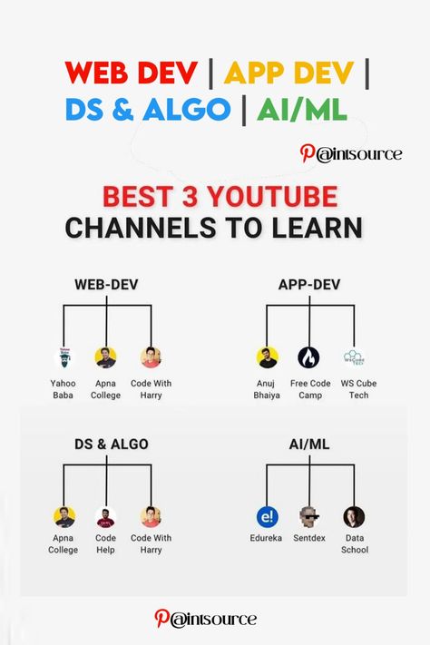 Best 3 Youtuber Channels To Learn For Tec Field Web Dev | App Dev | DS&ALGO | AL/ML Youtube Channels To Learn Coding, Learn Coding, Game Programming, Learn Computer Science, Learn Computer, Learn Web Development, Learn Computer Coding, Interesting Facts About World, Computer Coding