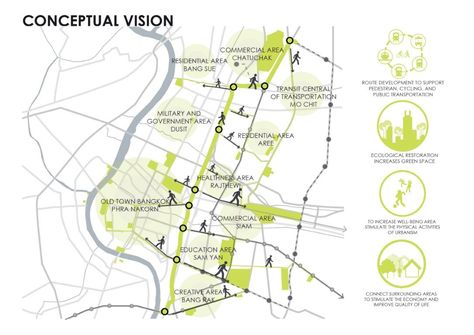 Urban Design Infographic, Green Urban Design, Green Corridor Urban Design, Communal Area, Urban Mapping, Space Map, Green Corridor, Urban Analysis, Urban Design Concept