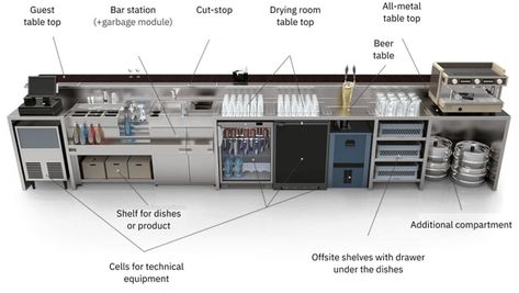 Bar Builders | Restaurant Design 360 Commercial Bar Layout, Bars In Kitchen, Kursi Outdoor, Cocktail Bar Design, Cafe Bar Design, Restaurant Kitchen Design, Kitchen Coffee Bar, Bar Counter Design, Coffee Bar Station