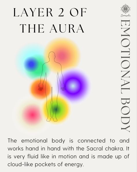 Aura Layers, Yoga Sutra, Growth Spiritual, Aura Reading, Chakra Health, Aura Healing, Womb Healing, Sacred Science, Chakra Alignment