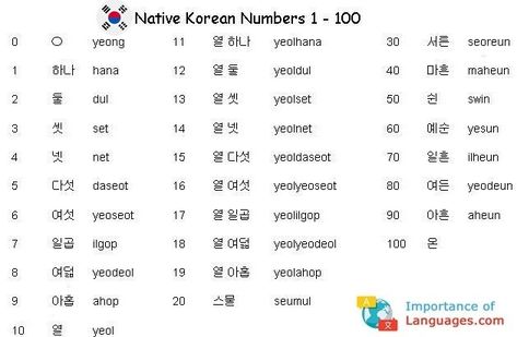 Learn Basic Korean Language - Learn Korean Language Guide Korean Numbers 1 To 100, Learn Basic Korean Language, Learning Korean Grammar, Korean Numbers, Learn Basic Korean, Korean Letters, Learn Korean Alphabet, Easy Korean Words, Learn Hangul