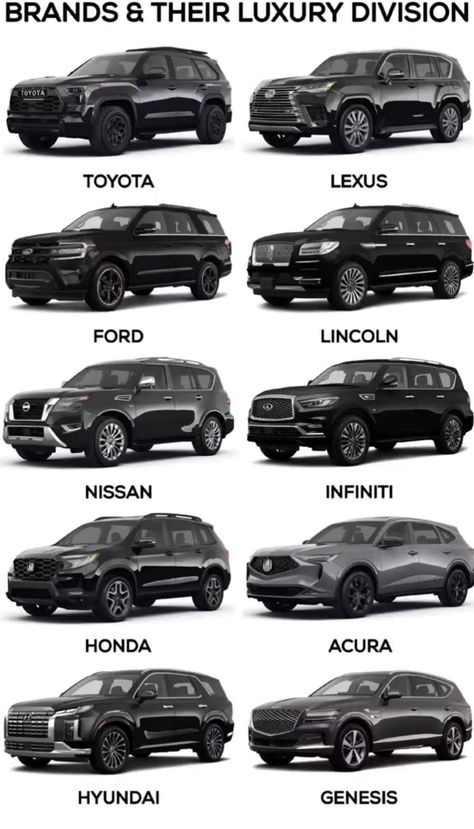 Best Suv Cars, Expensive Sports Cars, Luxury Cars Range Rover, Car Brands Logos, Car Facts, Best Suv, Luxury Car Brands, Suv Cars, 15 Diy