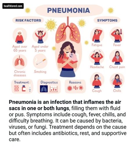 Pneumonia Symptoms & Risk Factors #pneumonia #pneumoniaawareness #pneumoniatreatment #PneumoniaPrevention #pneumoniasymptoms #pneumoniariskfactors #healthterest #healthylifestyle #healthyliving Remedies For Pneumonia, Pneumonia Remedies, Pneumonia Symptoms, Difficulty Breathing, Medical Assistant, Chest Pain, Health Matters, Health Education, Headache