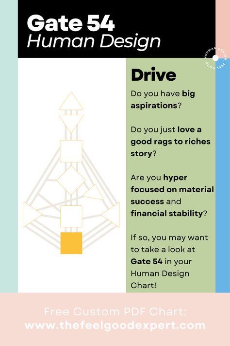 Do you have big aspirations? Do you just love a good rags to riches story? Are you hyper focused on material success and financial stability? If so, you may want to take a look at gate 54 in your Human Design chart.  You can download your Human Design chart for free at www.thefeelgoodexpert.com Gate 7 Human Design, Human Design Gates, Human Design Chart, Human Design System, Leadership Qualities, Physical Touch, Human Behavior, Human Design, Holistic Healing