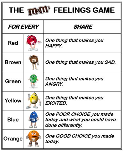 Help kids to identify and name their emotions using M&M candies and/or Skittles with this great game that kids will love! Emotions Game, Feelings Games, Emotions Activities, Candy Games, Therapy Games, Health Activities, School Social Work, Military Kids, Counseling Activities