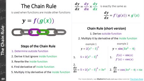 Basic Calculus, Chain Rule, Math Notes, Physics And Mathematics, Math Methods, Calculus, Cheat Sheets, 30 Seconds, Video Tutorials