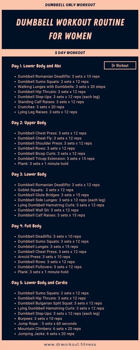 Dumbbell Only Workout Routine for Women - Dr Workout - Google Drive Dr Workout Women, Strength Training Program Women Over 40, Dr Workout Fitness, Fwtfl Workouts, Weight Lifting Workout Plan, Body Building Women Workout, Dr Workout, Weekly Gym Workouts, Weekly Workout Routine