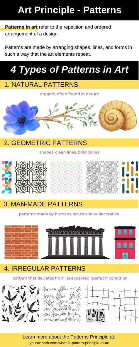 Patterns principle in art definition, 4 common types and examples. Patterns in art refer to the repetition and ordered arrangement of a design. Patterns are made by arranging shapes, lines, and forms in such a way that the art elements repeat. The part of the pattern that repeats is known as a motif. Principles Of Design Repetition, Patterns In Art, Elements Of Art Line, Art Definition, Irregular Patterns, Art Elements, Principles Of Art, Optical Art, Color Fields