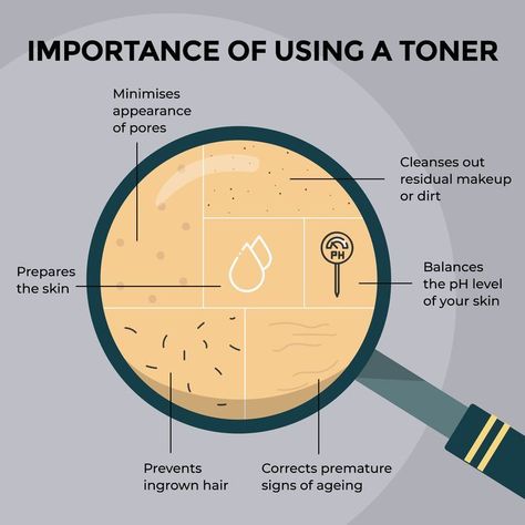 Importance of using a Toner | By Sublime Life Skincare Routine And Products, Skin Anatomy, Skin Facts, Esthetician Marketing, Skin Care Business, Skin Advice, Skin Aesthetics, Skin Care Toner Products, Skincare Quotes