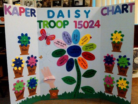 I recreated this kaper chart and glued down just the sides and bottom of flower pots so the flowers slip in like a pocket to be easily exchanged. Daisy Kaper Chart Ideas Poster Boards, Daisy Template, Kaper Chart, Daisy Activities, Daisy Poster, Girl Scout Daisy Activities, Girl Scout Meeting Ideas, Daisy Ideas, Scout Law