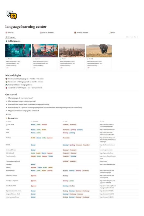 Template made for having all your tools, notes and methodologies to learn your desired languages. This template can be your weekly study planner, goal tracker, monthly progress tracker & daily log. You can use this template as your next notion page. Download this free notion template now. Notion Study Planner, Language Learning Template, Notion Study, Study Planner Printable Free, Study Planner Free, Learning Template, Free Planner Templates, Template Notion, Study Planner Printable