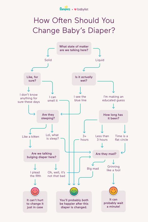 Flowchart: How Often Should You Change Baby’s Diaper? Diaper Size Chart, Diaper Change Chart, Change Routine, Diaper Chart, Newborn Baby Needs, Baby Notes, Newborn Feeding, Newborn Baby Tips, Nappy Change