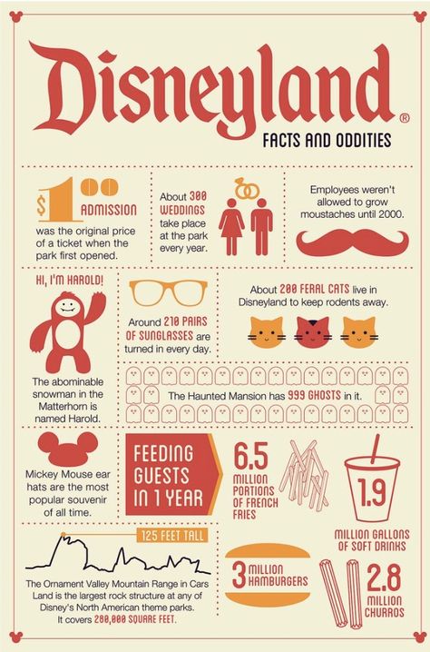 This is infographic does a great job of giving fast facts about Disney that the average person wouldn’t know. It is visually striking and has hidden mickeys. One thing that is interesting is that the colors used remind me more of McDonalds especially the bottom right corner about hamburgers, fries, and soft drinks. Each aspect has a corresponding image or icon to go along with the text. Cute Infographic Design, Infographic Art Design, Disney Infographic, Fun Fact Design, Fun Infographic, Facts Infographic, Infographic Ideas, Infographic Examples, Hidden Mickeys