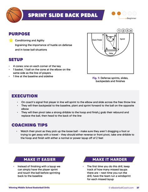 Winning Middle School Basketball Drills | FB - eBasketballCoach High School Basketball Practice Plans, 4th Grade Basketball Drills, Beginner Basketball Drills, Middle School Basketball Drills, Basketball Drills For Middle School, Youth Basketball Drills, Basketball Drills For Kids, Basketball Practice Plans, Coaching Basketball