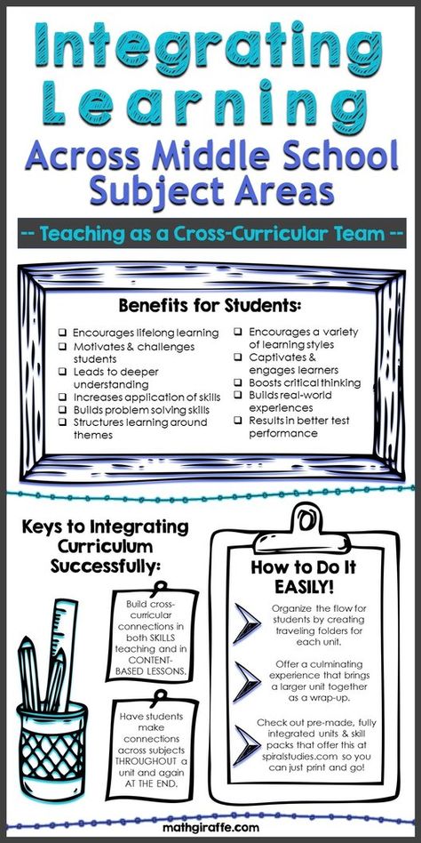 Benefits of Integrating Curriculum Across Subject Areas in Middle School Instructional Strategies Teaching, Cross Curricular Projects, Art Integration Lessons, Integrated Curriculum, Curriculum Lesson Plans, Middle School Teacher, Organisation Tips, Teaching Algebra, Integrated Learning