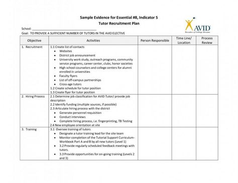 Free printable recruitment plan templates template business recruitment meeting agenda template sample. Recruitment meeting agenda template, The agenda template is usually delivered at least two days before the meeting. It could be sent through internet ... Hr Ideas, Recruitment Strategy, Recruitment Plan, Business Agenda, Communication Plan Template, High School Counselor, Strategy Template, Business Plan Template Free, Meeting Agenda Template