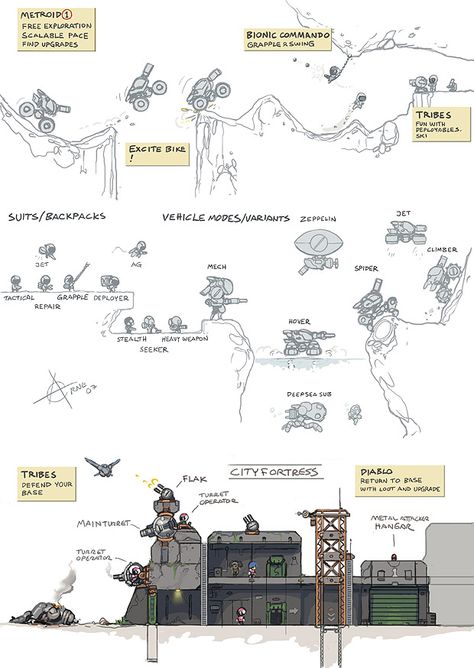 Examples: Game Mechanics Design, Game Design Document, Illustrated Clothing, Game Level Design, Indie Game Art, Android Art, 2d Game Art, Game Mechanics, Video Game Development