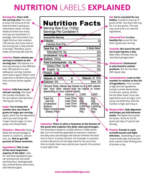 Understanding food labels can help you make healthy choices—if you know what to look for. Here's a cheat sheet to use as a guide. Read Food Labels, Nutrition Certification, Reading Food Labels, Nutrition Facts Label, Simple Nutrition, Food Additives, Health Design, Nutrition Labels, Healthy Food Choices