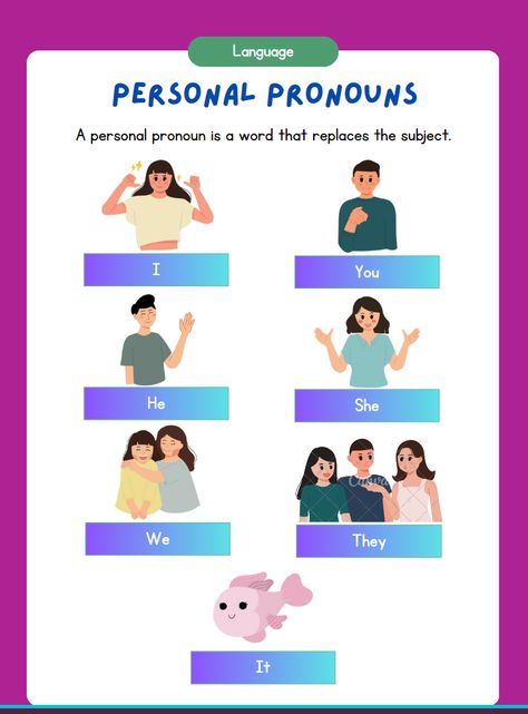 Personal pronoun definition and examples. Personal pronoun images. Pronoun Examples, She Her Pronouns, Flower Crafts Kids, Personal Pronouns, Crafts Kids, Picture Cards, English Grammar, Us Images, Flower Crafts