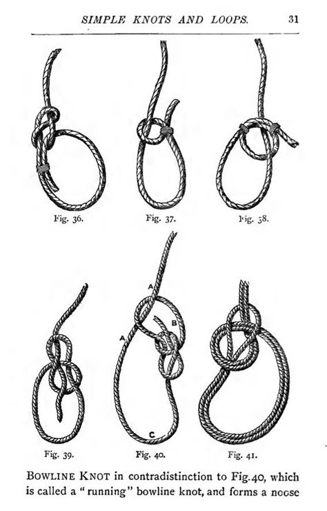 PDF ebook - Instant Digital Download Download it direct to your iPad, tablet or computer for reading or printing. How To KNOT, TIE and SPLICE ROPES  A HANDBOOK FOR SEAFARERS, TRAVELLERS, & ALL WHO USE CORDAGE HISTORICAL, HERALDIC, AND PRACTICAL NOTES If you are interested in Learning all about Knot tying and Splicing this is a good old book to have in your collection.  106 Pages. The original edition of this Rare Manual was printed in 1884   By J. TOM BURGESS My Personal 100% Guarantee  To You I Tom Burgess, Bowline Knot, Survival Knots, Knots Guide, Rope Projects, Bracelet Cord, Knot Tying, Paracord Knots, Survival Skills Life Hacks