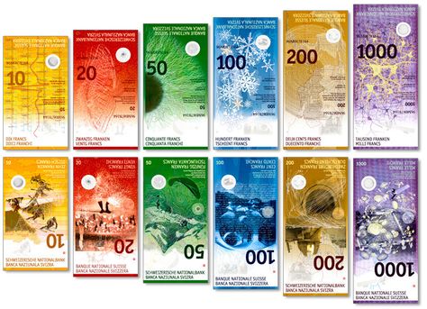 New Swiss Franc Currency To Celebrate Nature and Science - ExTravelMoney Blog Banknotes Design, Swiss Bank, Banknotes Money, Currency Design, Money Notes, Crypto Money, Money Design, Swiss Design, Grafic Design