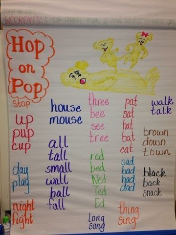 Hop on Pop -rhyming word chart Hop On Pop Preschool Activities, Hop On Pop Activities, Kindergarten Rhyming, Dr. Suess, Goldfish Snack, Reading Tutor, Dr Seuss Preschool, Dr Seuss Classroom, Hop On Pop