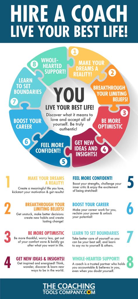 INFOGRAPHIC: Live Your Best Life - Hire a Coach | The Launchpad - The Coaching Tools Company Blog Life Coach Business, Life Coaching Business, Coaching Skills, Marketing Planner, Feel Lost, Life Coaching Tools, Coaching Tools, Career Coach, Live Your Best Life