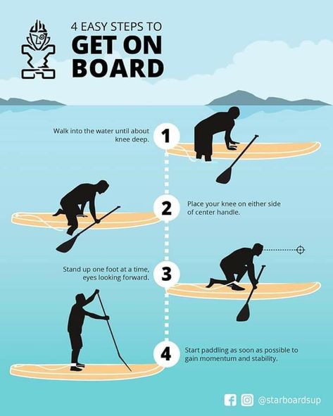 Malibu Surf, Sup Paddle Board, Sup Stand Up Paddle, Sup Boards, Board Template, Paddle Surfing, Standup Paddle Board, Inflatable Paddle Board, Sup Yoga