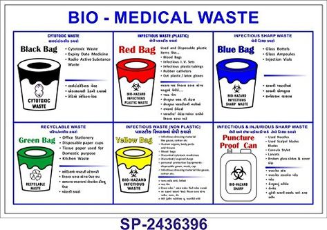 Biomedical Waste Management, Medical Waste Management, Types Of Waste, Human Anatomy And Physiology, Occupational Health, Social Care, Waste Management, Latex Gloves, Waste Disposal